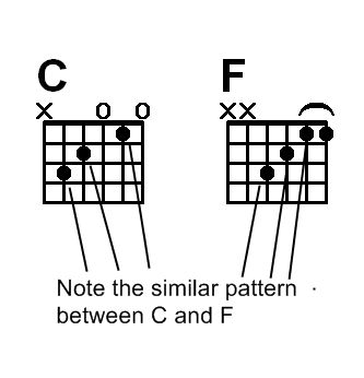 19_c f comp diagram
